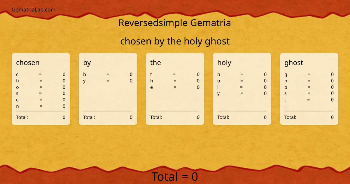 chosen by the holy ghost in reversedsimple Gematria